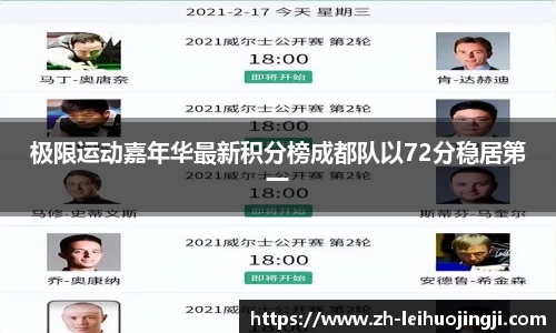 极限运动嘉年华最新积分榜成都队以72分稳居第一